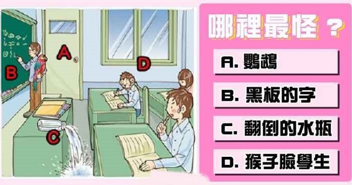 你認為圖中哪裡看起來最怪?測出你的脾氣性格!