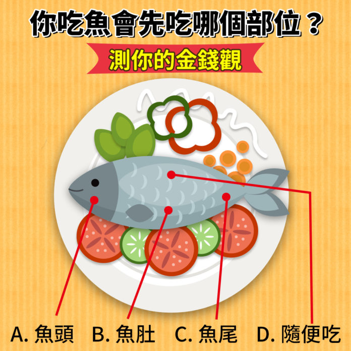 吃魚心理測驗