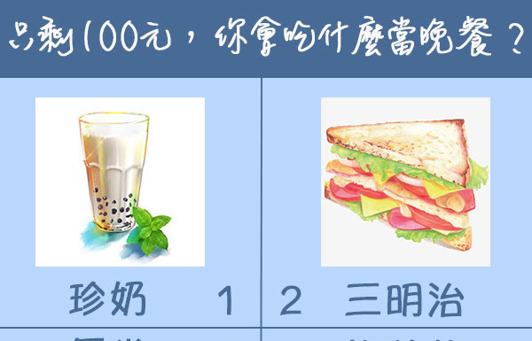身上只剩100元,你會吃什麼當晚餐?看你的負債指數有多高!